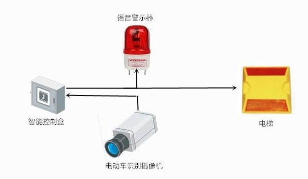 什么是電梯阻車系統(tǒng)？