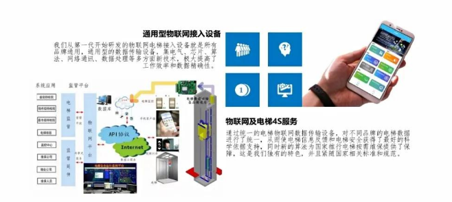 電梯物聯(lián)網(wǎng)系統(tǒng)，讓你的電梯更智能