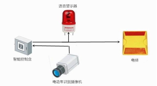 電瓶車阻車系統(tǒng)的知識梳理