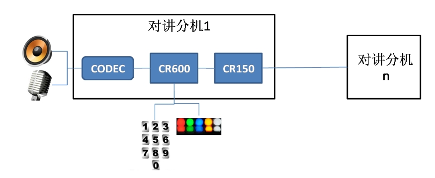 電梯五方對(duì)講系統(tǒng)-安全、便捷、智能的升級(jí)選擇