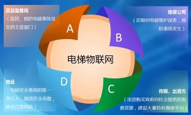 什么是電梯TPA維保服務(wù)？定義與特點(diǎn)？