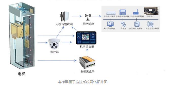 电梯黑匣子.png