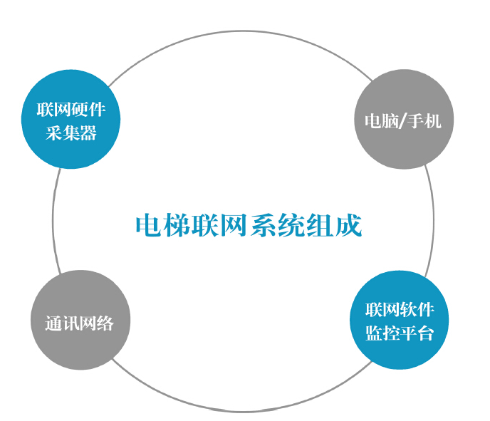 1689243058405947.png 電梯采集器.png