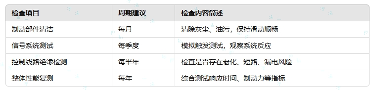 維護(hù)周期建議.png